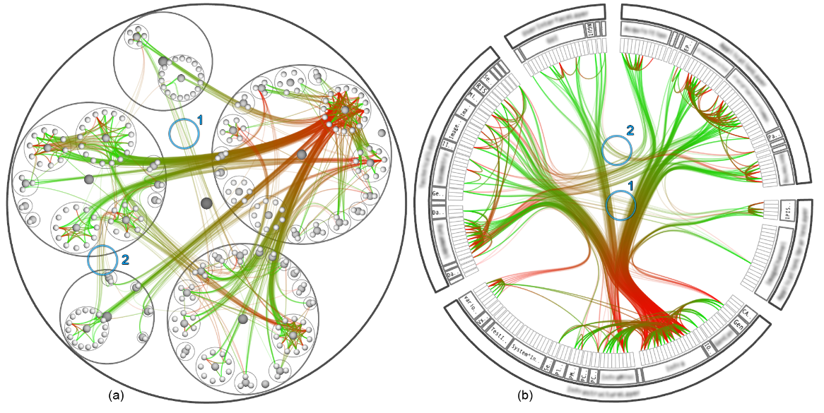 Flow: Participatory Communication & Collaboration