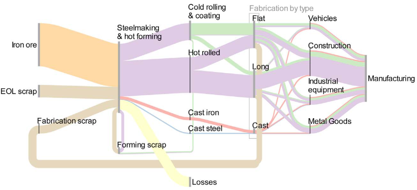 Flow: Participatory Communication & Collaboration