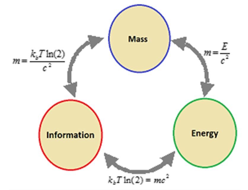 Flow: Participatory Communication & Collaboration