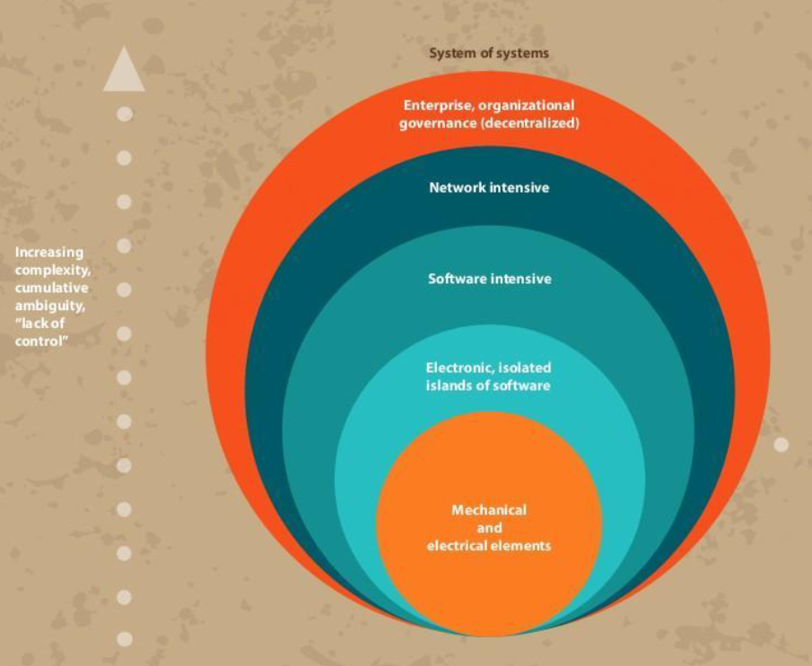 Flow: Participatory Communication & Collaboration