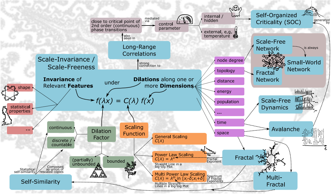 Flow: Participatory Communication & Collaboration