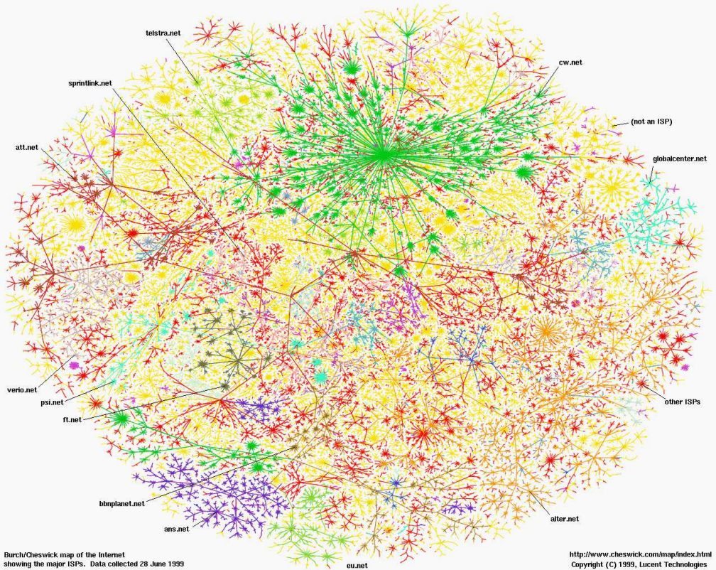 Flow: Participatory Communication & Collaboration