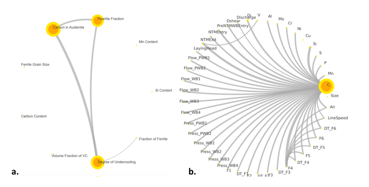 Flow: Participatory Communication & Collaboration