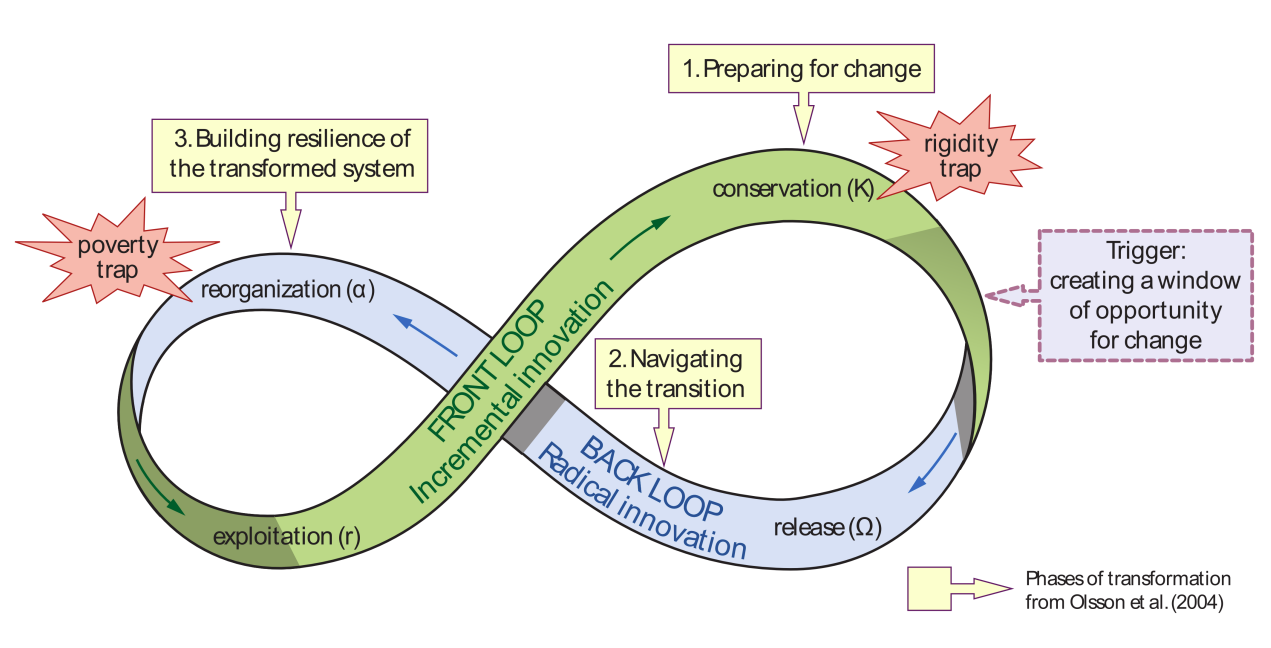 Flow: Participatory Communication & Collaboration
