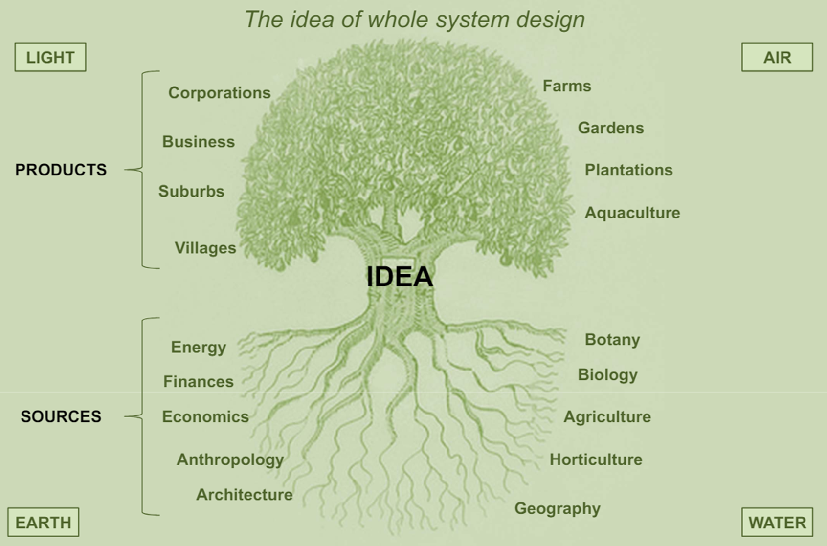 Flow: Participatory Communication & Collaboration