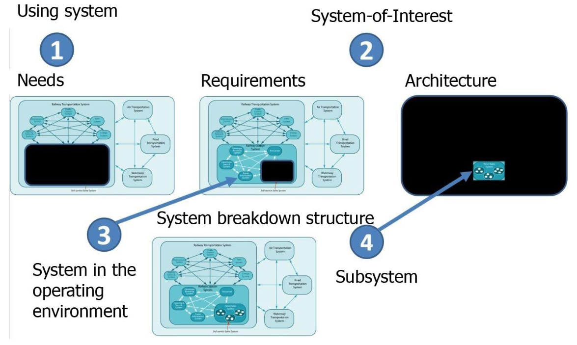 Flow: Participatory Communication & Collaboration