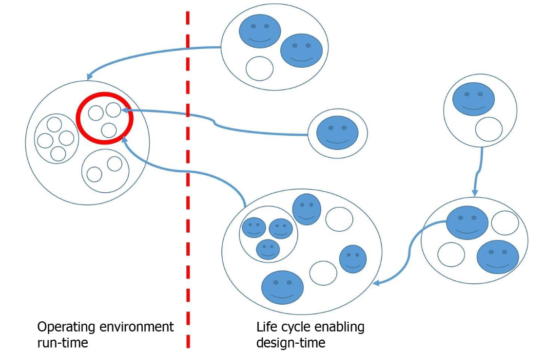 Flow: Participatory Communication & Collaboration