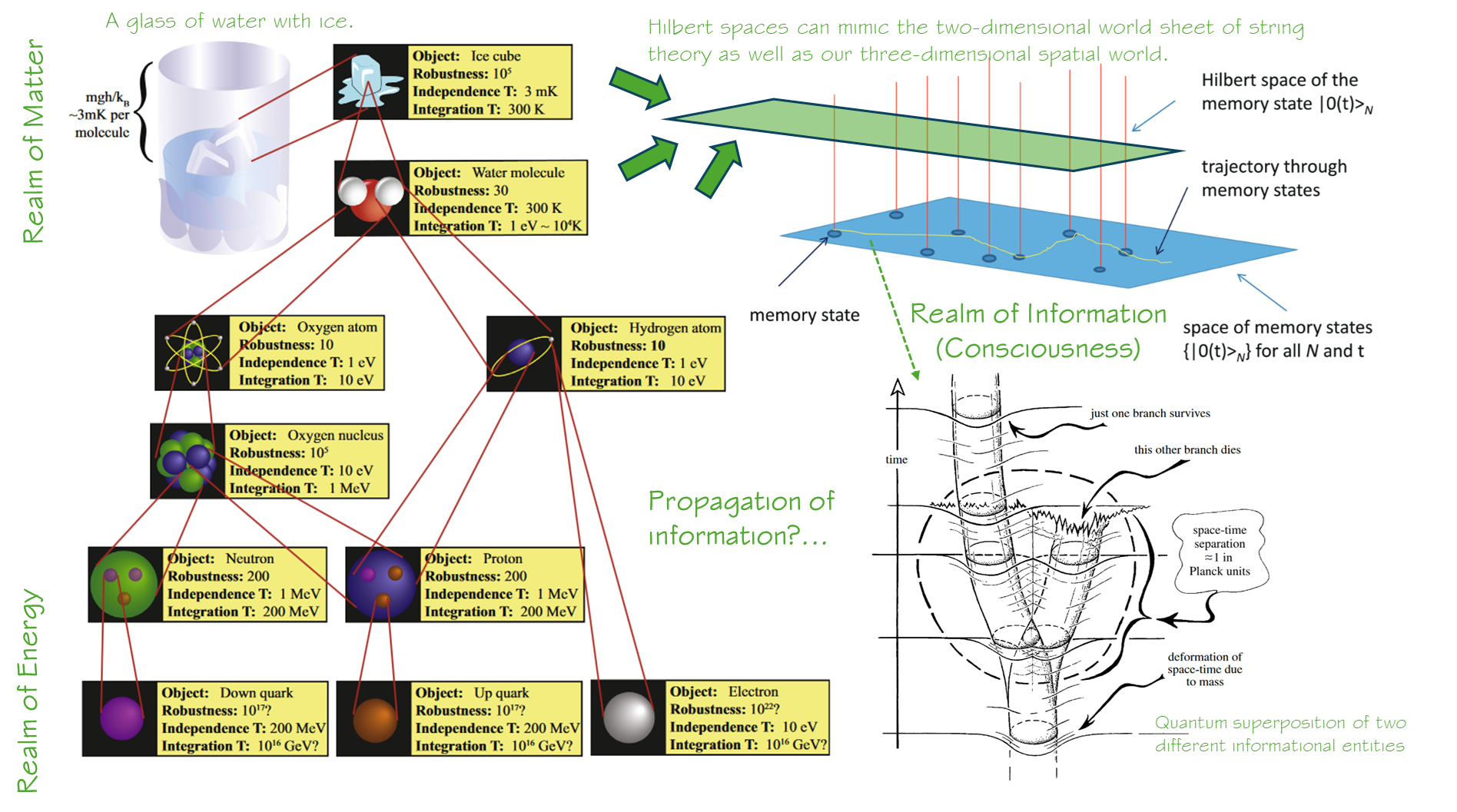 Flow: Participatory Communication & Collaboration