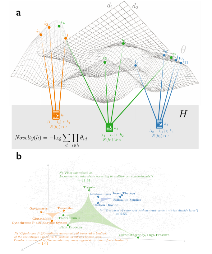 Flow: Participatory Communication & Collaboration