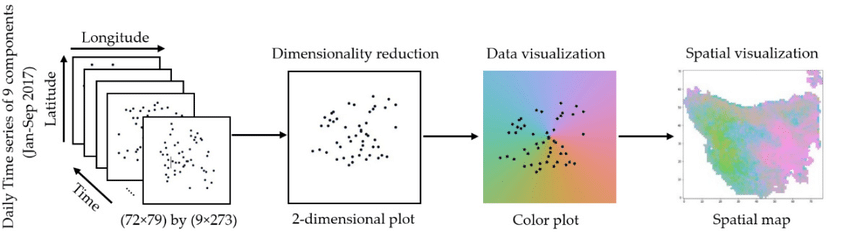 Flow: Participatory Communication & Collaboration